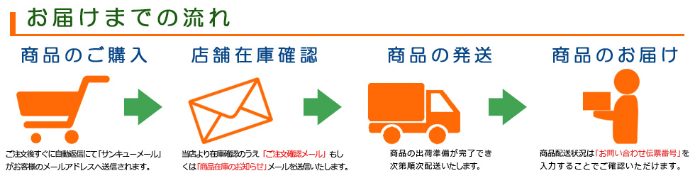 お買い物ガイド